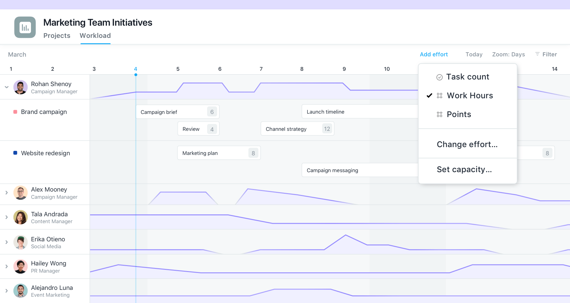 Asana Workload