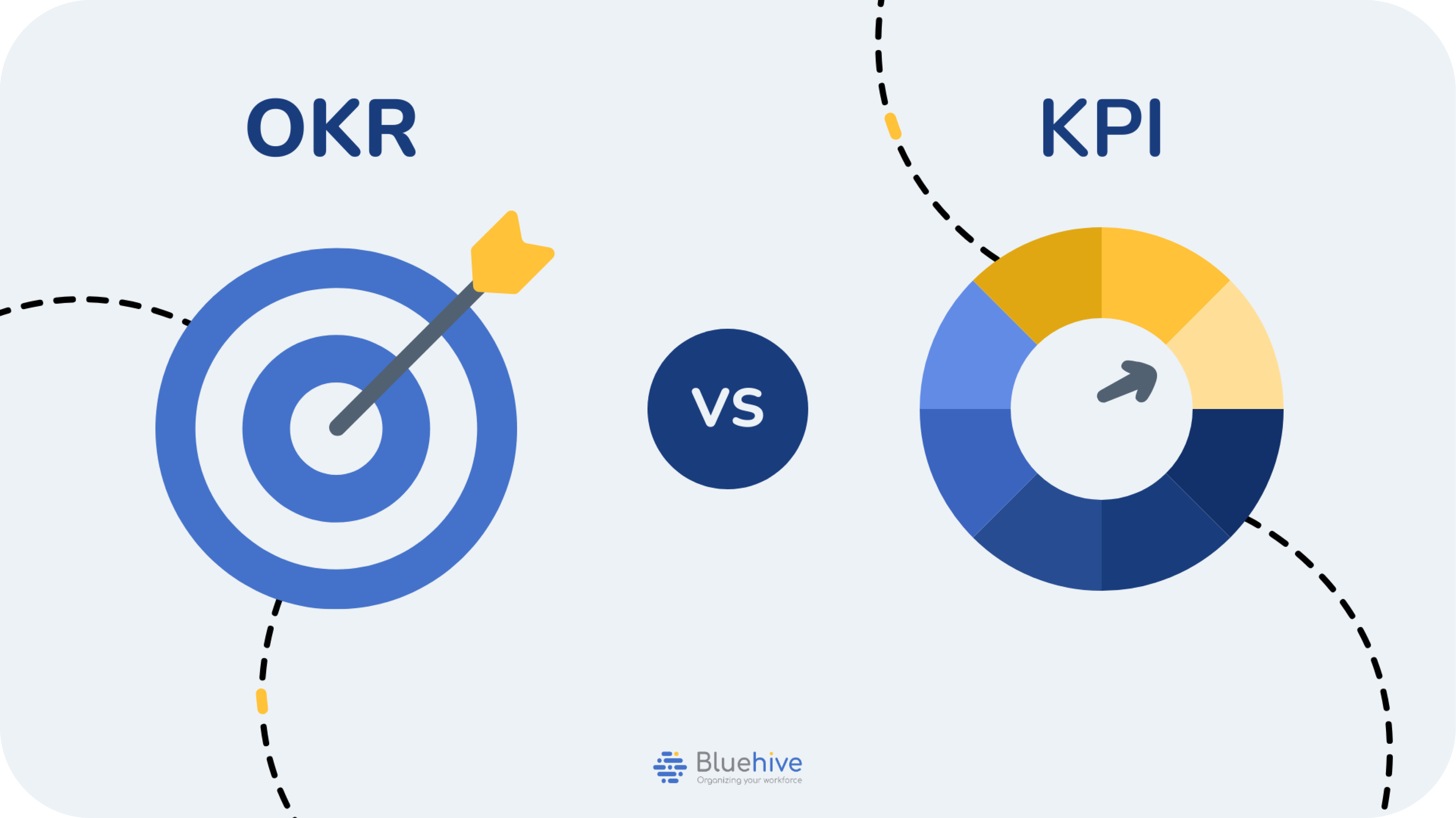 OKR vs KPI